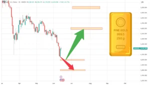 پیش بینی قیمت طلا: خرید یا فروش