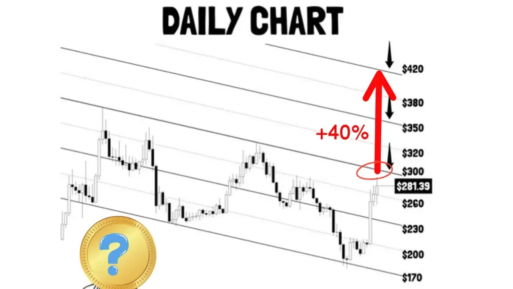 پیش بینی قیمت بیت تنسور