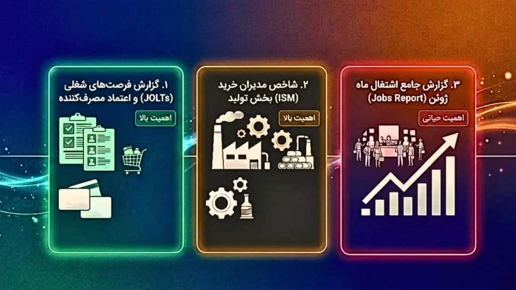 هشدار به خریداران ارز دیجیتال: این ۳ گزارش حیاتی را قبل از هر معامله‌ای بررسی کنید