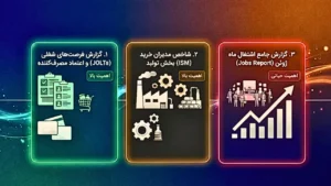 هشدار به خریداران ارز دیجیتال: این ۳ گزارش حیاتی را قبل از هر معامله‌ای بررسی کنید