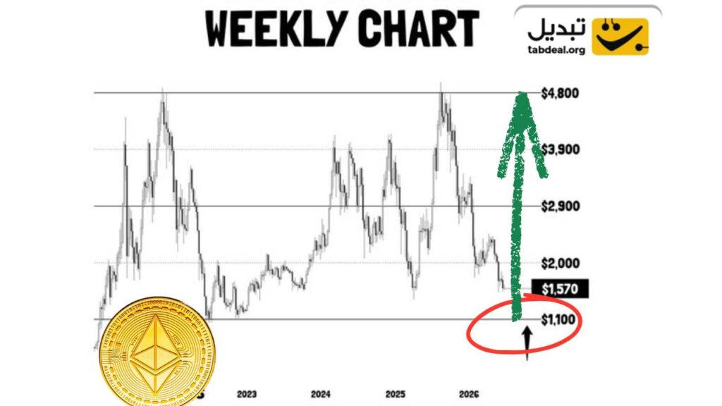 بهترین منطقه خرید اتریوم در ۱۱۰۰ دلار