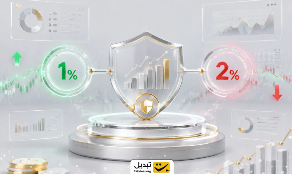 قانون ۱٪ و ۲٪ در ترید چیست؟