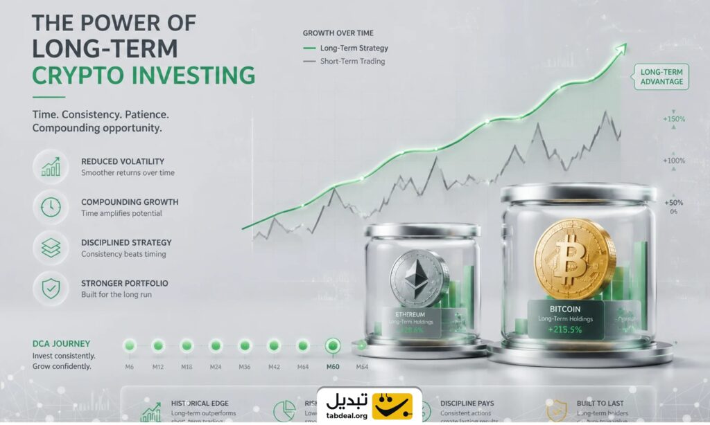 تفاوت Diversification و Hedging چیست؟