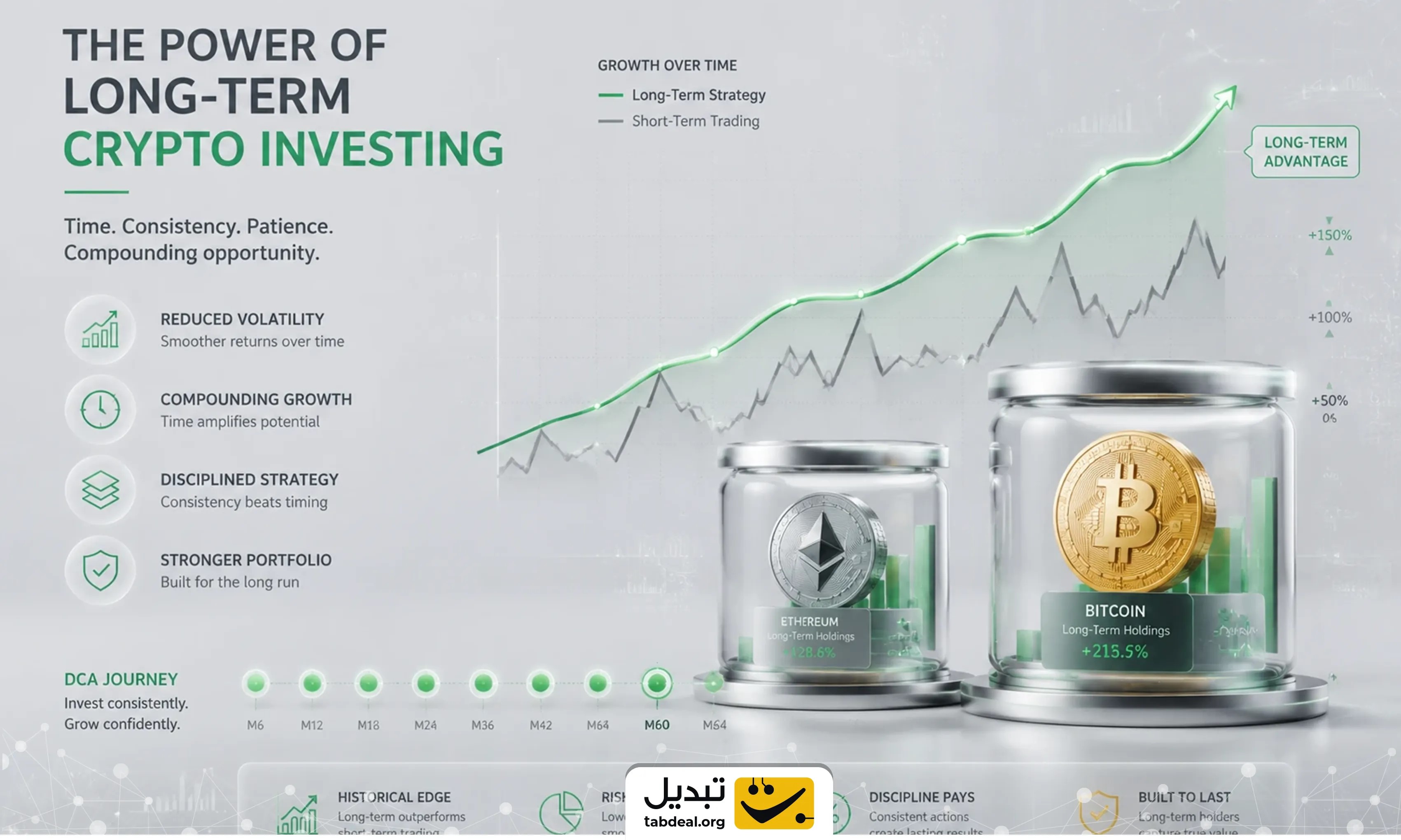 تفاوت Diversification و Hedging چیست؟