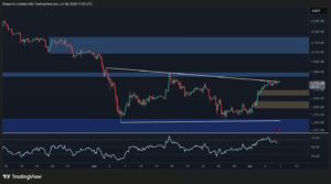 اتریوم به کدام سمت می‌رود؟ نبرد حساس ETH میان ۱,۵۰۰ و ۲,۰۰۰ دلار