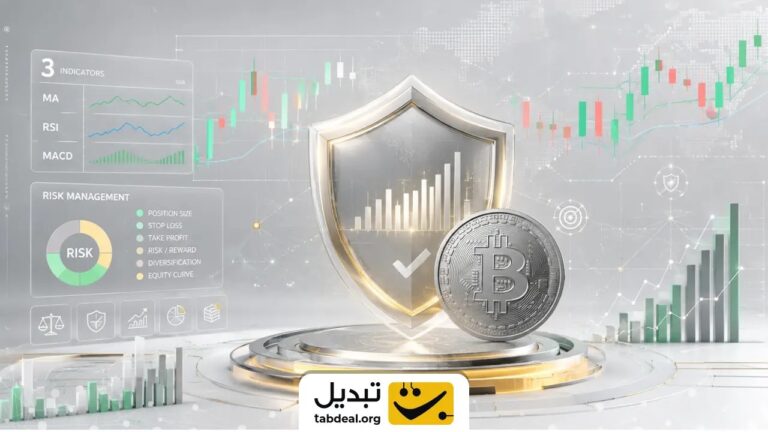 ۶ استراتژی مدیریت ریسک و سرمایه با کمک اندیکاتورها در معاملات فیوچرز ارز دیجیتال
