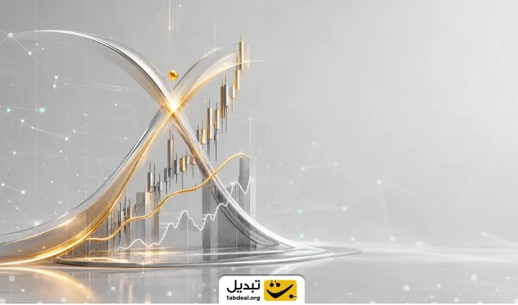 ۴ ترکیب طلایی اندیکاتورها برای استراتژی معاملاتی موفق در ارز دیجیتال