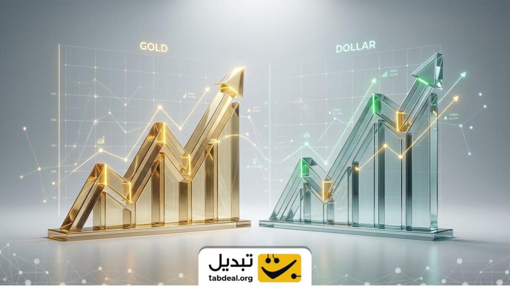 مقایسه قیمت طلا و دلار در یک سال گذشته + نمودار بازدهی