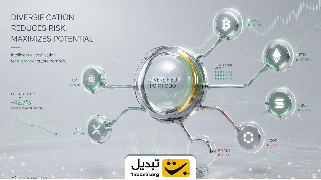 چگونه سطح ریسکپذیری خود را به طور دقیق اندازهگیری کنیم؟