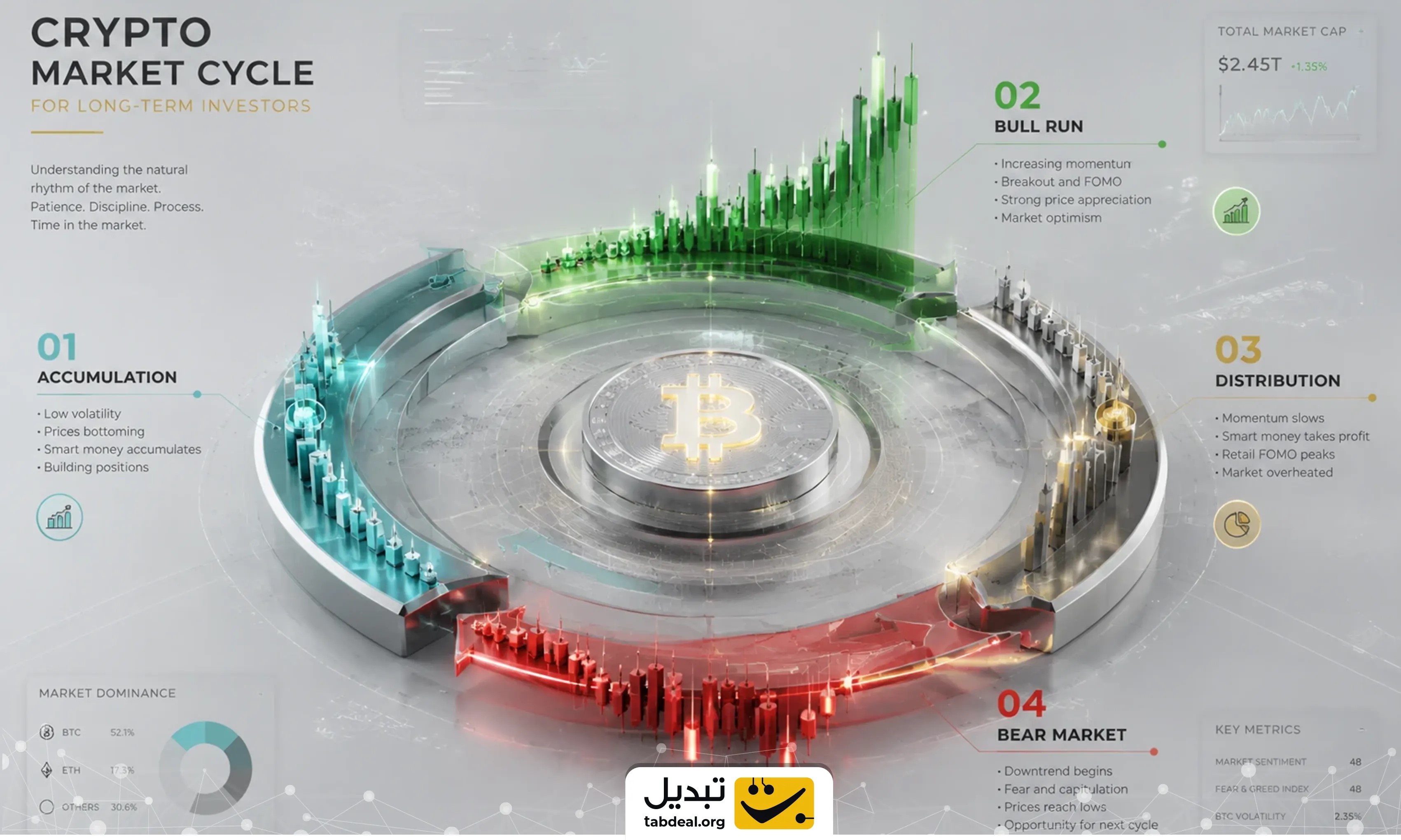 چرا Diversification برای سرمایه‌گذاران اهمیت دارد؟
