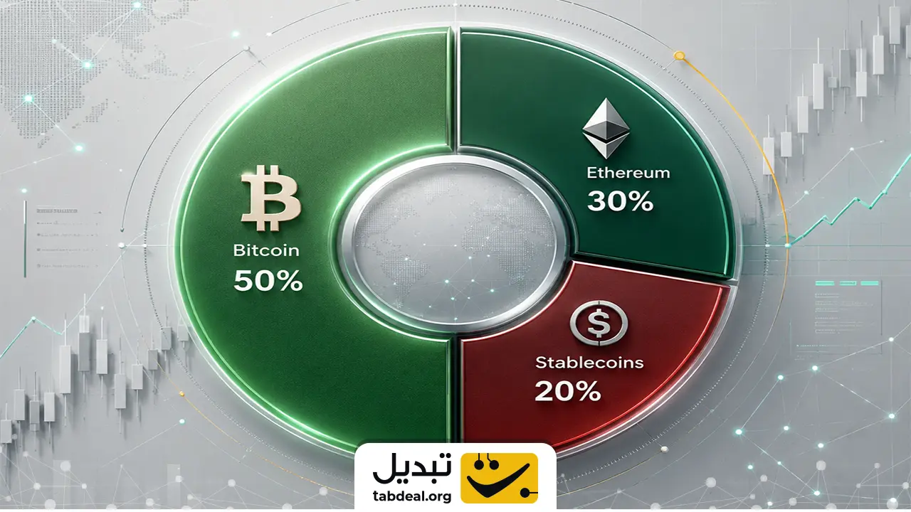 اشتباهات رایج مبتدیان در مدیریت سبد و راههای دوری از آن
