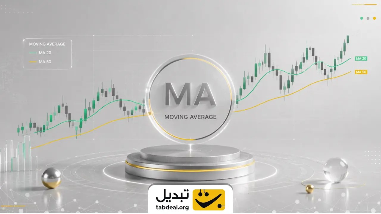 فلسفه ترکیب اندیکاتورها: چرا استفاده همزمان از ابزارهای همخانواده فاجعهبار است؟