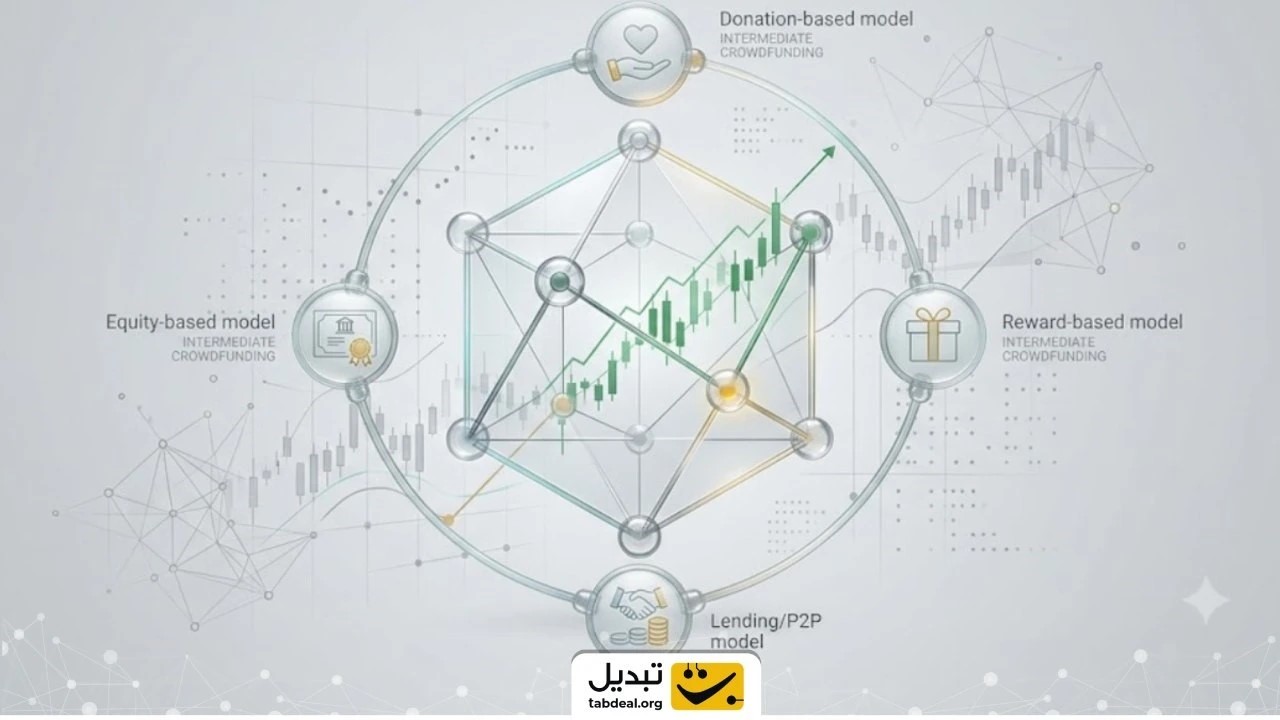 مفهوم تامین مالی جمعی (Crowdfunding) به زبان ساده و ارکان اصلی آن چیست؟