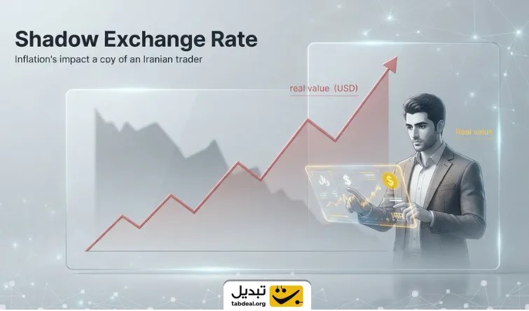 تفاوت بنیادی سود دلاری و ریالی در چیست؟