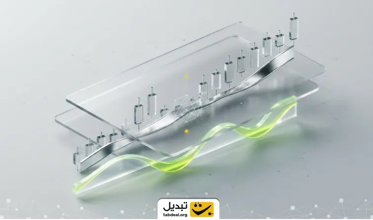 فرمول اول: ترکیب اندیکاتورهای روند و مومنتوم (میانگین متحرک + RSI)