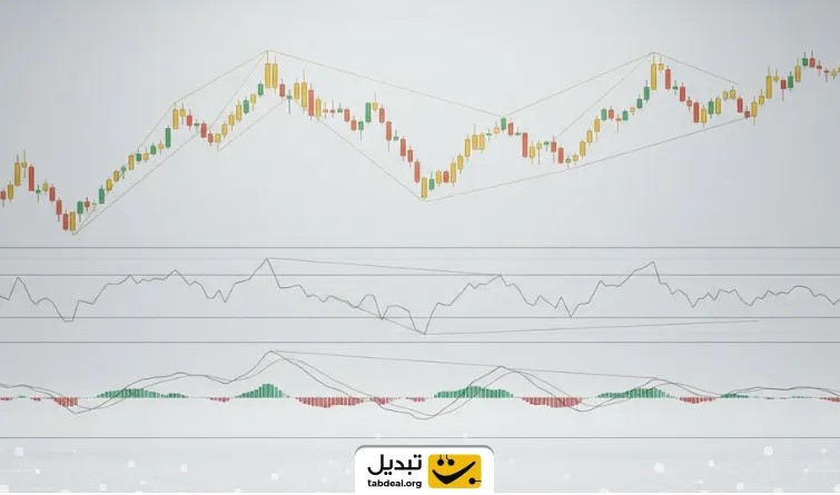نحوه تشخیص واگرایی با اندیکاتور مکدی و RSI