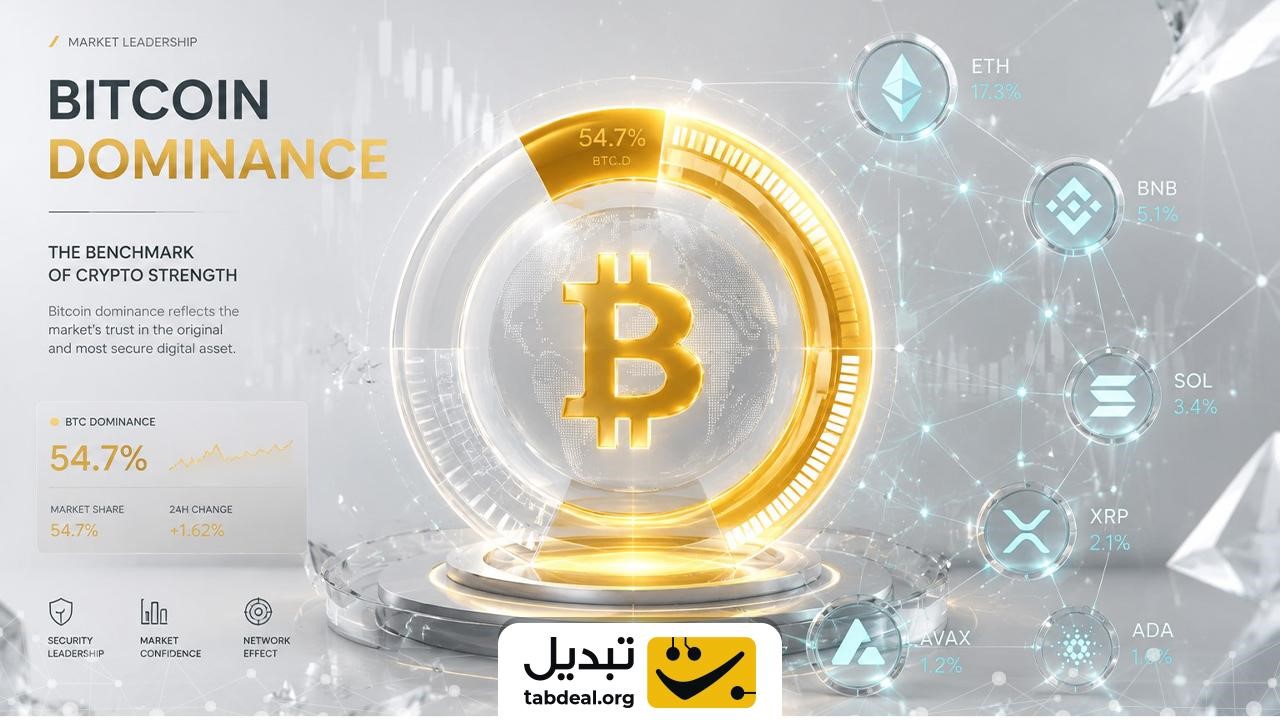 استراتژی بازتعادل دورهای سبد دارایی چیست و چگونه اجرا میشود؟