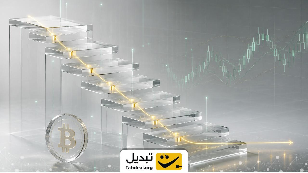 ۲. پیادهسازی استراتژی خرید و فروش پلهای