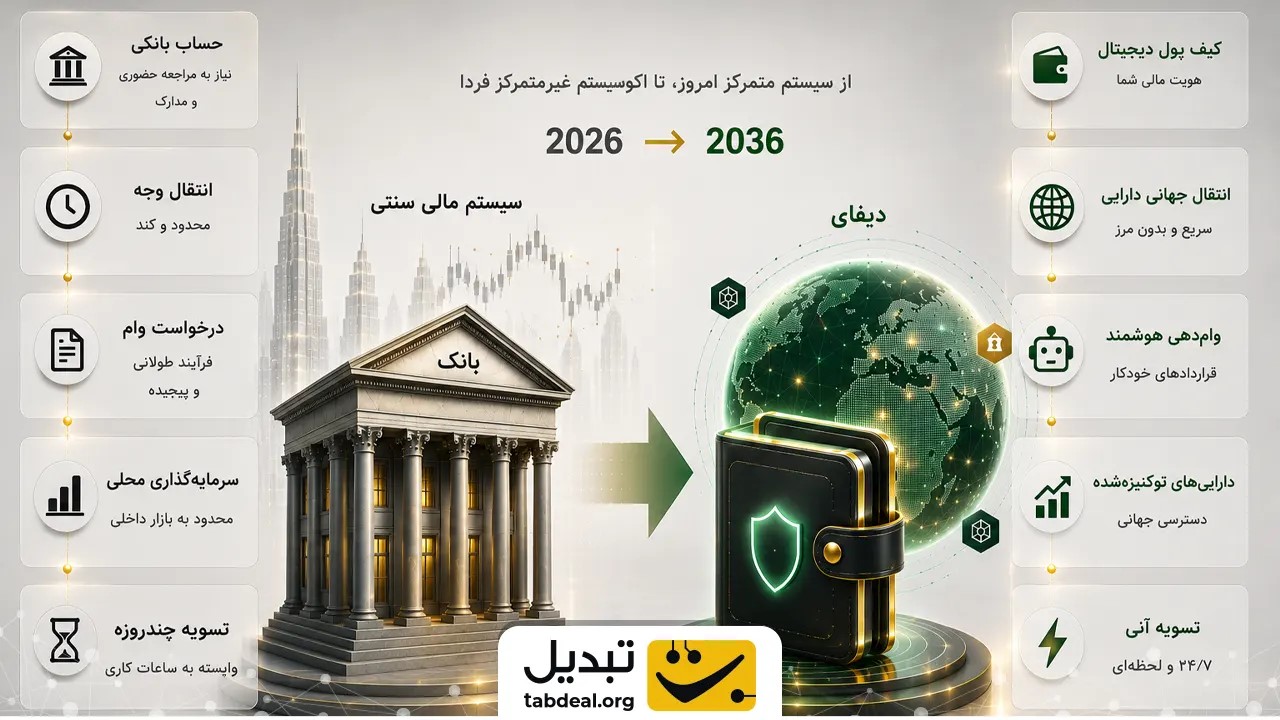 بزرگترین چالشها و موانع پیشروی پذیرش جهانی دیفای