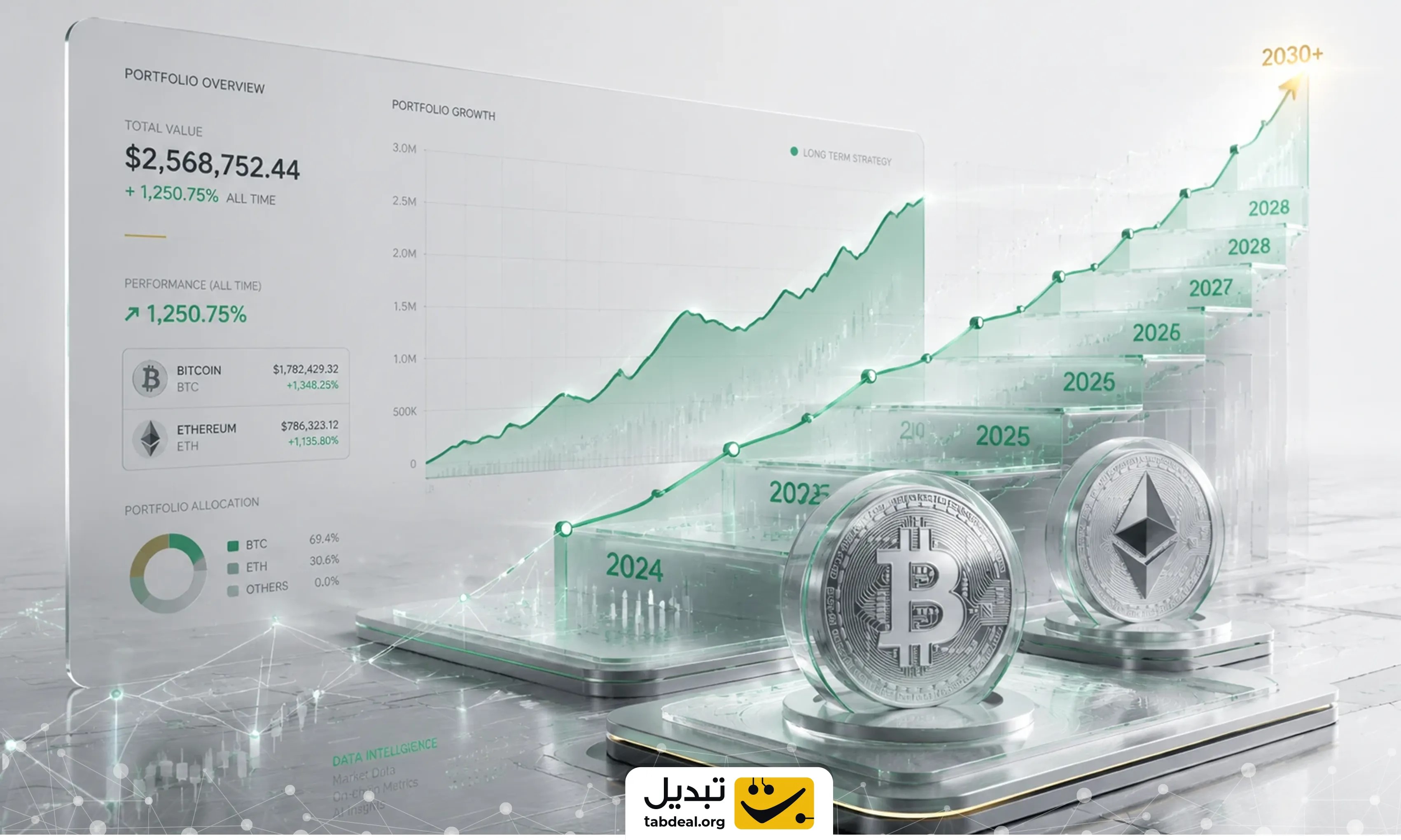 چه زمانی Hedging استراتژی مناسب‌تری است؟