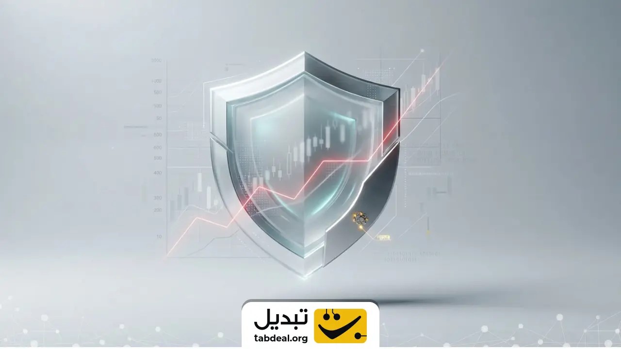 استراتژی چهارم: نحوه مدیریت پوزیشن‌های باز و خروج پله‌ای با خطوط میانگین متحرک چگونه است؟