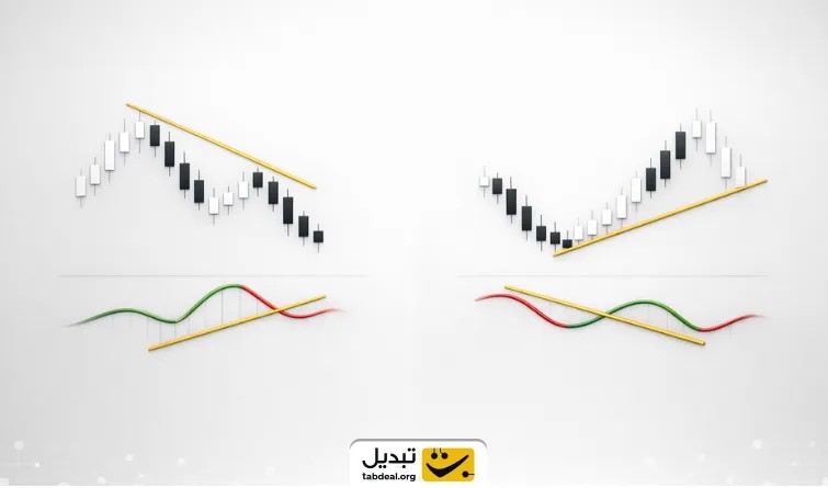 کالبدشکافی واگرایی معمولی (Regular) و مخفی (Hidden) در ساختار چارت