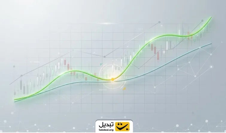 تشخیص روند با میانگین متحرک چگونه انجام می‌شود؟