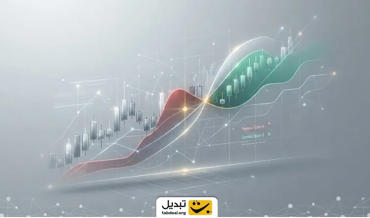 استراتژی سوم؛ استراتژی لبه ابر (Kumo Twist) برای شکار تغییرات زودهنگام روند