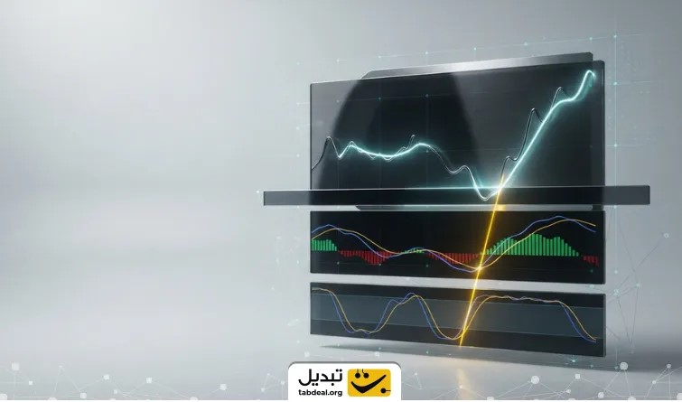 فرمول سوم: شکار بازگشتهای قیمتی شدید (مکدی + استوکاستیک)
