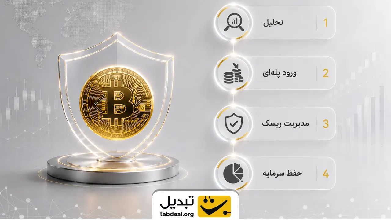 توزیع هوشمندانه منابع پولی در سبد دارایی