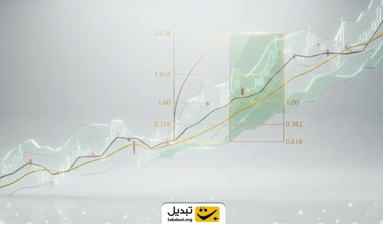 استراتژی چهارم؛ ترکیب ایچیموکو با فیبوناچی برای تعیین تارگتهای قیمتی