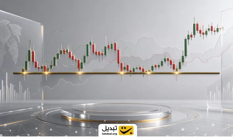 استراتژی پنجم؛ سیگنالگیری از فلتهای کیجونسن به عنوان سطوح حمایت و مقاومت پویا