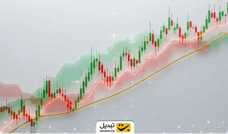 استراتژی ششم؛ استراتژی اسکالپینگ با ایچیموکو در تایمفریمهای کوتاهمدت