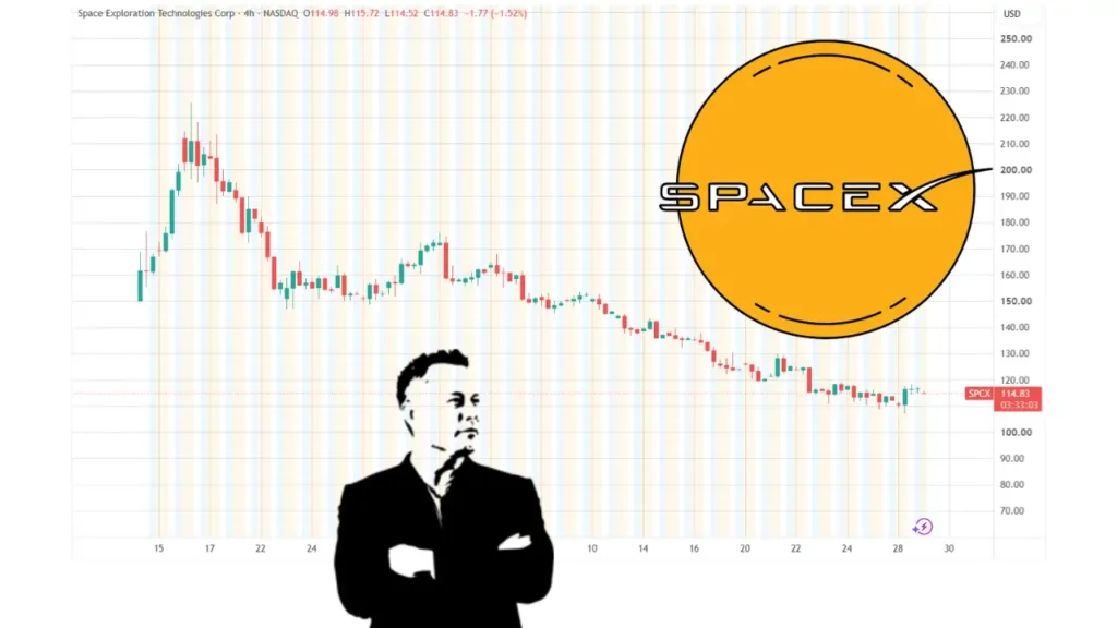 پیش بینی قیمت سهام اسپ‍یس ایکس SpaceX