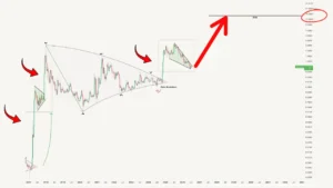 پیش‌بینی جهش ۱۴۰۰ درصدی ریپل xrp