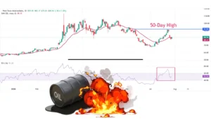 پیش‌بینی قیمت نفت: صعود نفت WTI