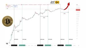 منتظر جهش ۷ برابری بیت‌کوین تا ۴۵۰،۰۰۰ دلار در این تاریخ باشید