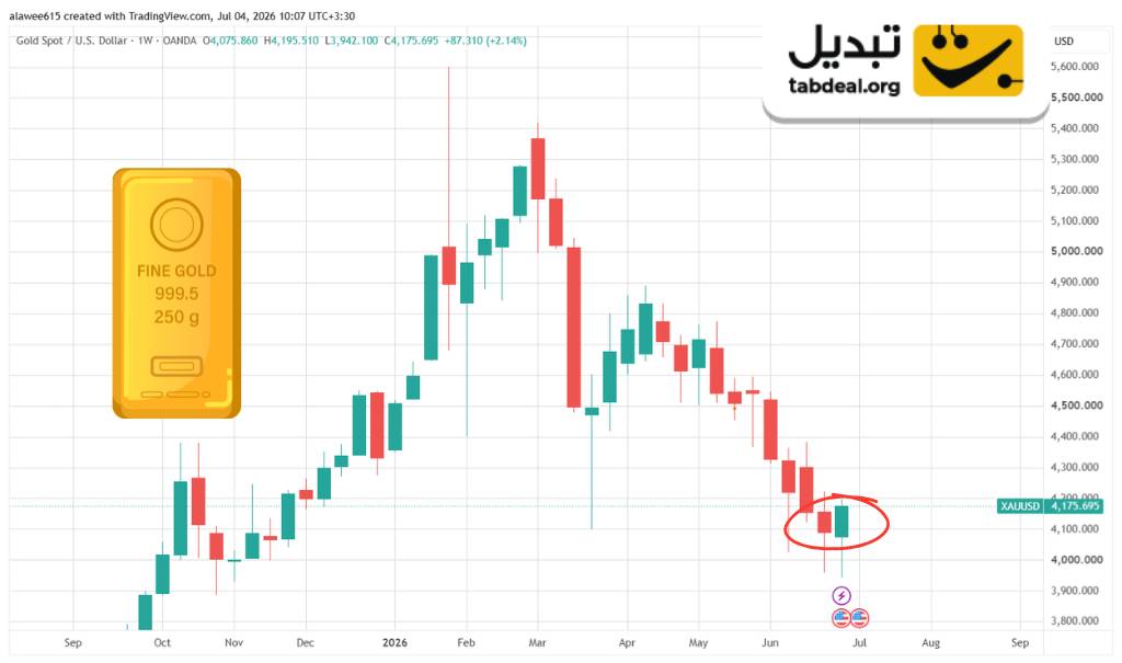 قیمت طلا