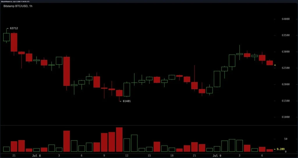 تحلیل بیت کوین