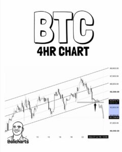 بیت کوین