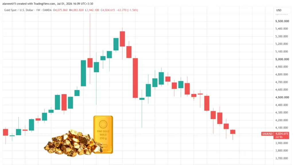 دلایل ریزش قیمت طلا
