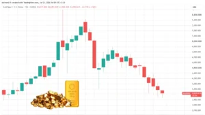 دلایل ریزش قیمت طلا