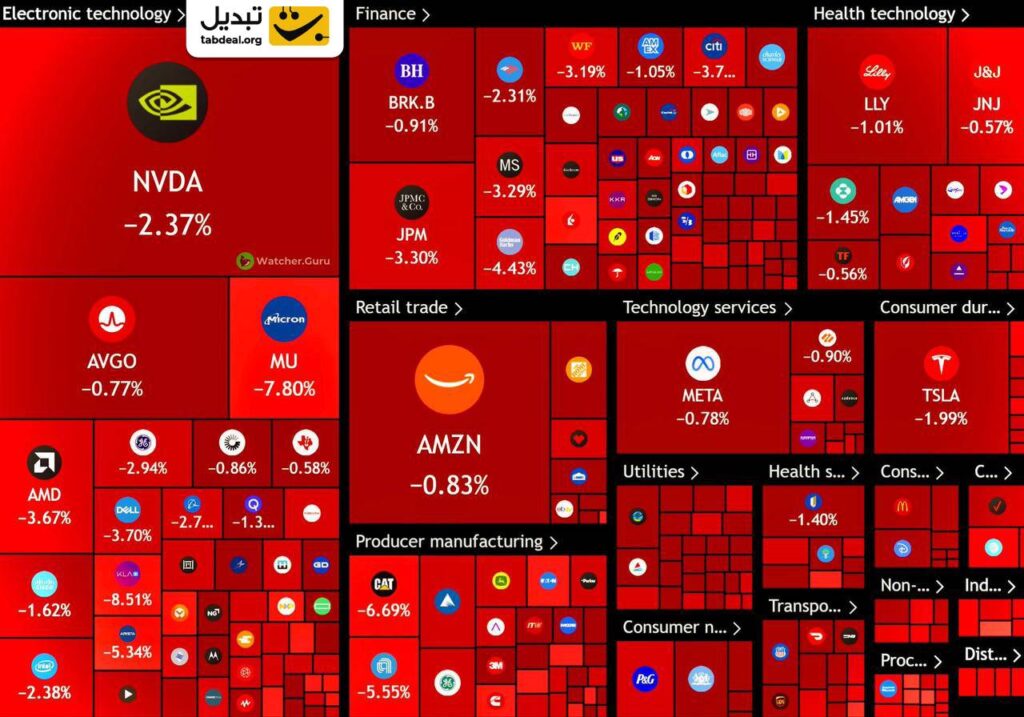 ریزش بازار سهام آمریکا