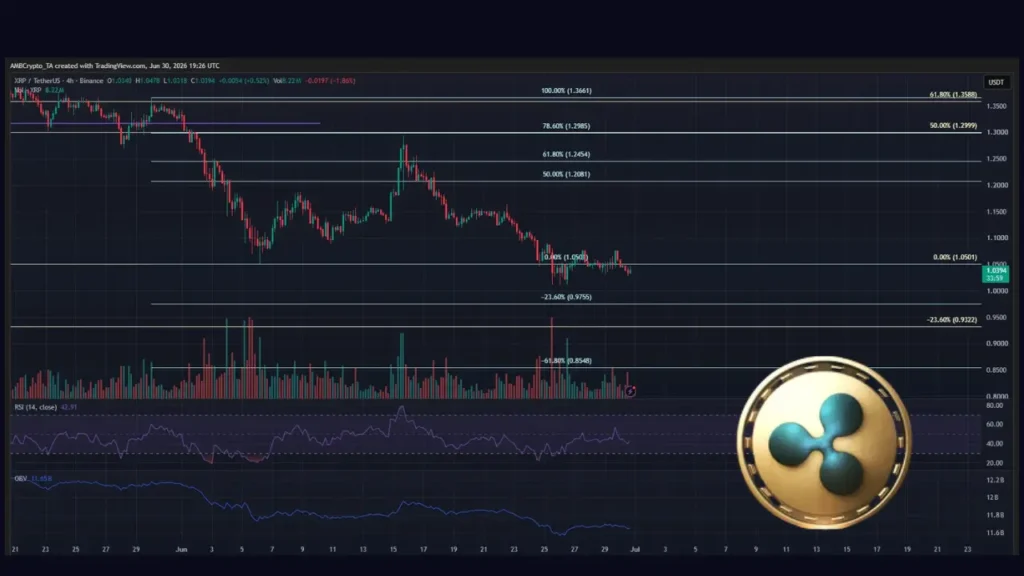 پیش بینی قیمت ریپل جولای ۲۰۲۶