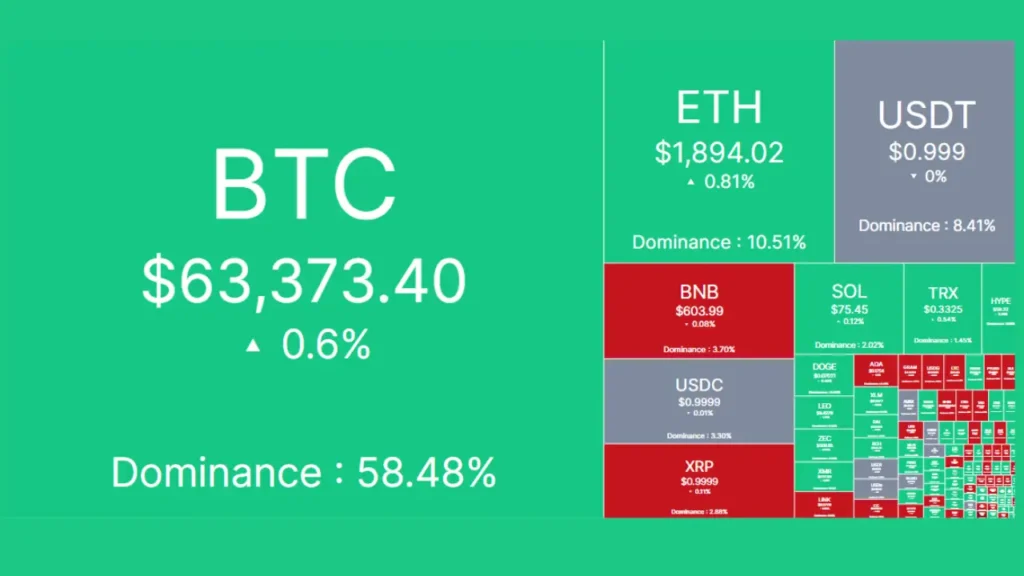 صعود ارزهای دیجیتال