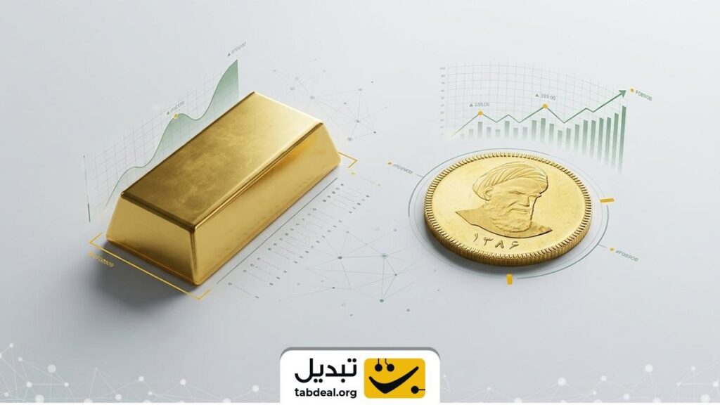 نمودار مقایسه قیمت طلا و سکه؛ بررسی روند تاریخی بازار