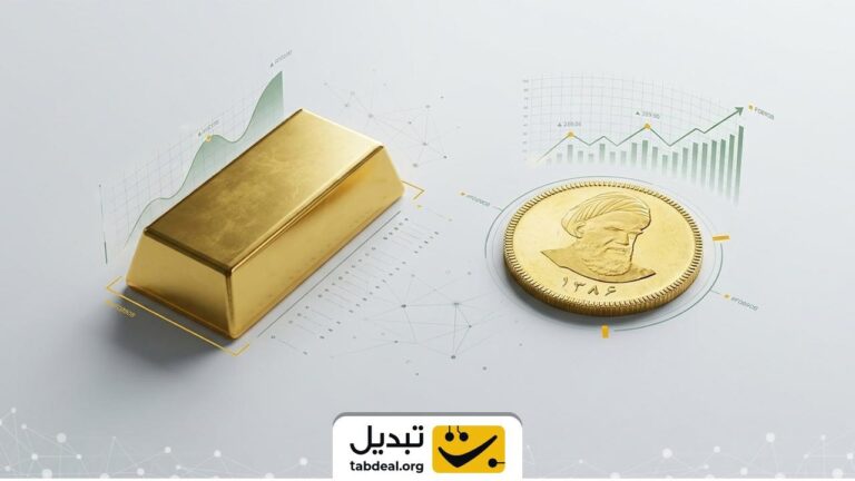 نمودار مقایسه قیمت طلا و سکه؛ بررسی روند تاریخی بازار