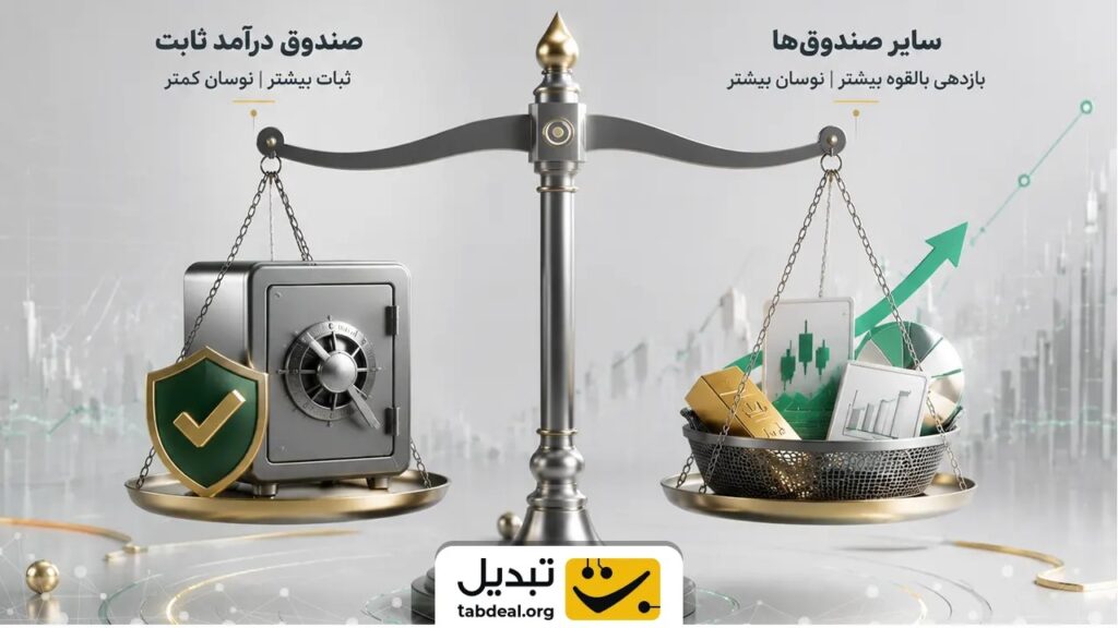 مقایسه صندوق درآمد ثابت با سایر صندوق‌ها