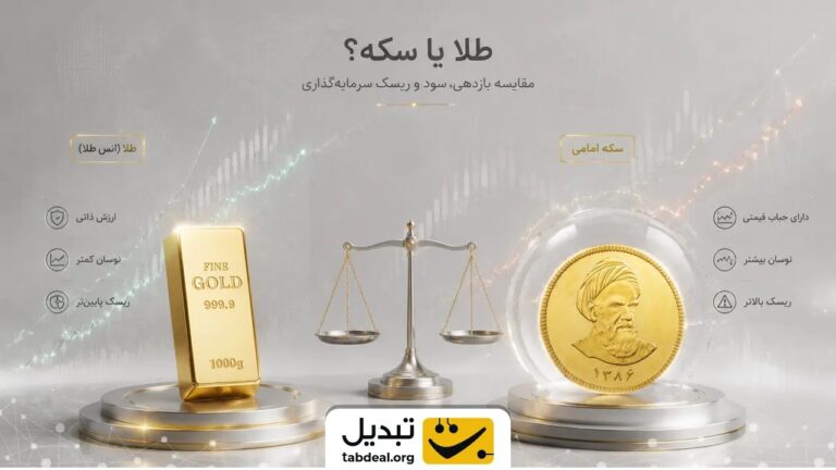طلا یا سکه؟ مقایسه بازدهی، سود و ریسک سرمایه‌گذاری