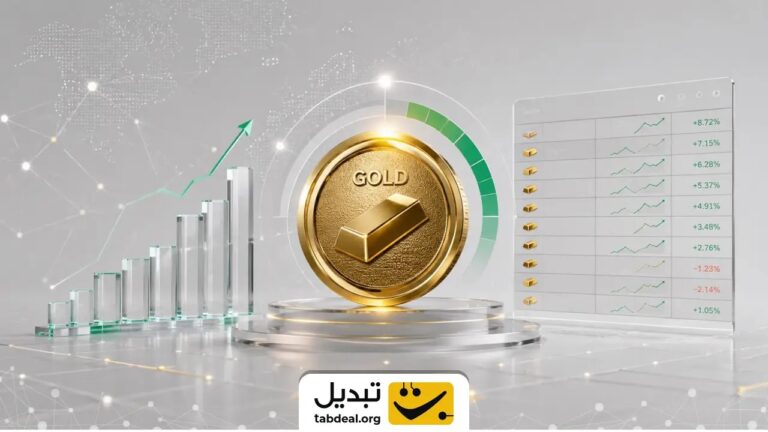 مقایسه بازدهی صندوق‌های طلا؛ جدول عملکرد تمام صندوق‌های طلا